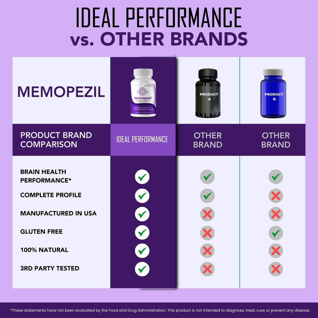 IDEAL PERFORMANCE Memopezil Capsules, Memopezil Pill Reviews (5 Pack)