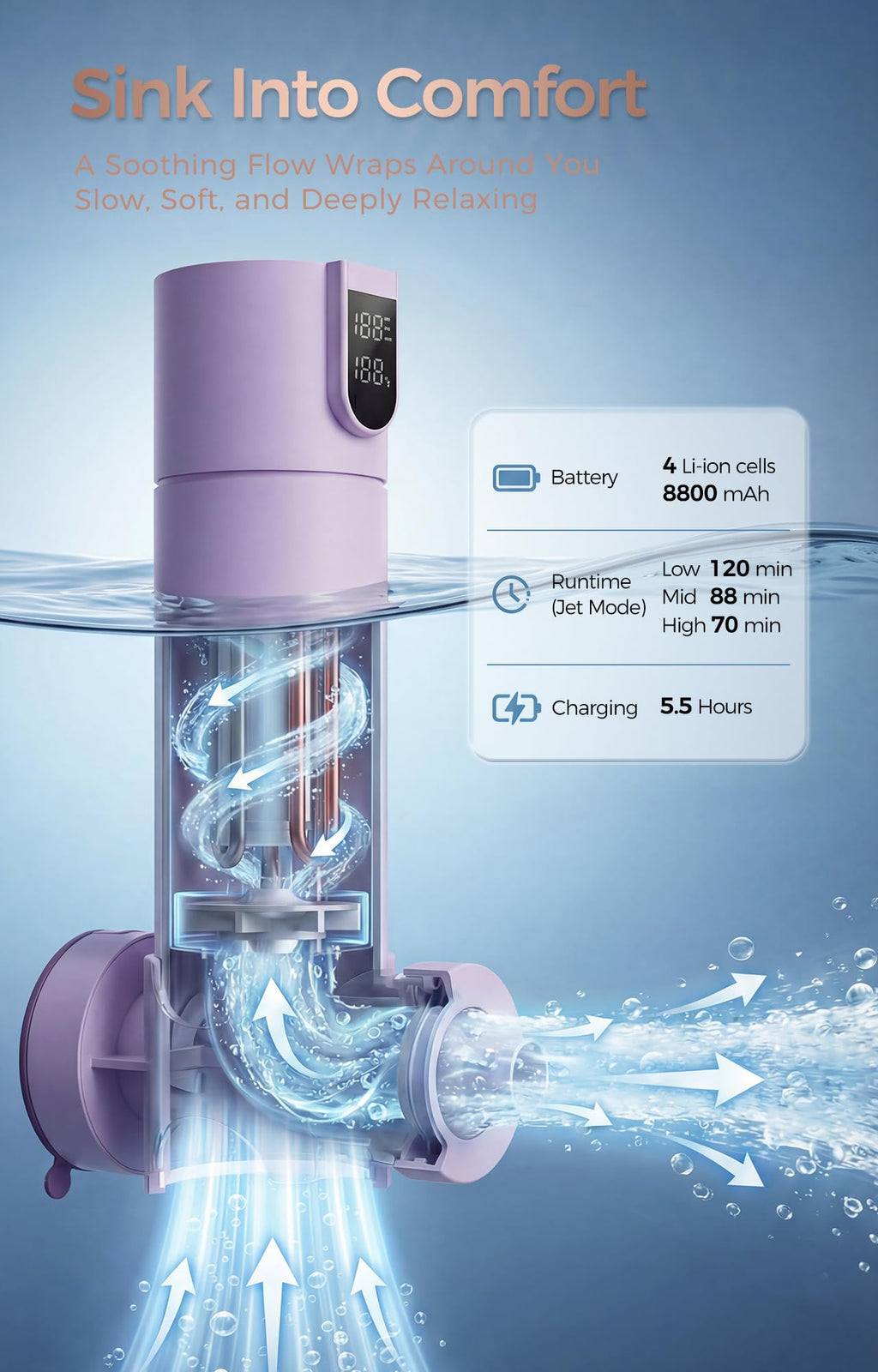 Bath Jet Spa for Bathtub, Rechargeable Cordless Portable Bathtub Jet for Tub with Vacuum Suction Lock, Jet and Bubble Mode, Gift Set
