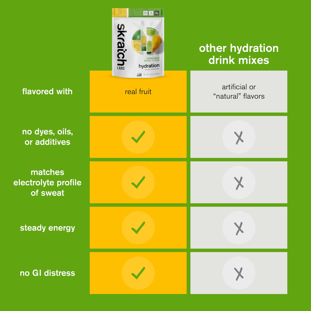 Skratch Labs Hydration Sports Drink Mix with Caffeine – Real‑Fruit Electrolyte Powder for Fast Hydration & Energy | Lemon Lime | 20 Servings | Non‑GMO, Clean Ingredients