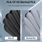 3DHoJor Carbon Fiber PLA Filament 1.75mm 1KG*2 Bundle, PLA-CF Filament 3D Printer Filament Dimensional Accuracy +/- 0.03mm, Fits for Most FDM 3D Printers-Black*2