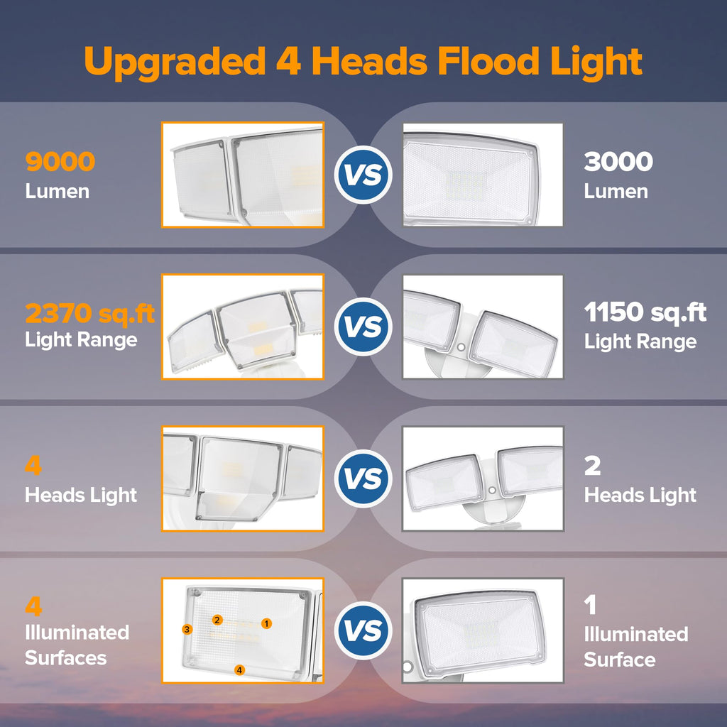 LUTEC 80W Dusk to Dawn Flood Lights Outdoor, 9000LM Super Bright LED Security Light with Photocell, IP65 Waterproof, 5000K Daylight, Hardwired 4 Heads Floodlight for Garage, Yard -2 Pack (White)
