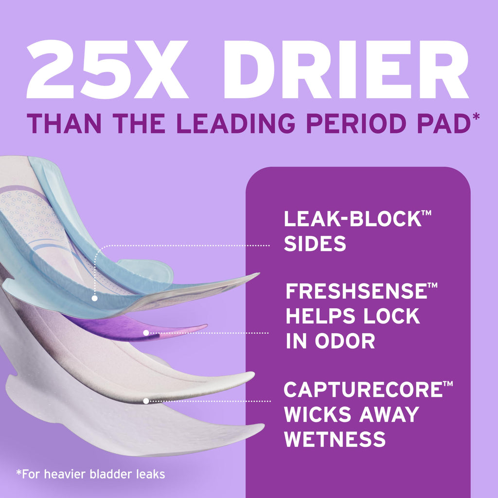 Poise Ultra Thin Incontinence & Postpartum Pads with Wings for Bladder Leaks, 5 Drop Maximum Absorbency, Long Length, 34 Count, Packaging May Vary