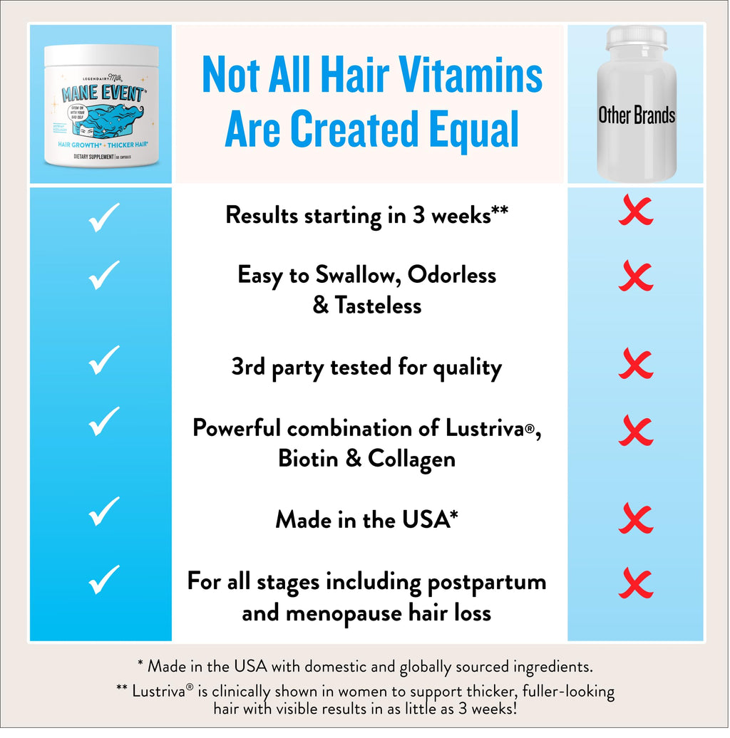 Legendairy Milk Hair Growth Vitamins for Women - Biotin for Hair Growth with Collagen & Lustriva, Hair Loss Products & Supplements for Thinning, Thicker, Fuller, Stronger Skin & Nails, Mane Event™