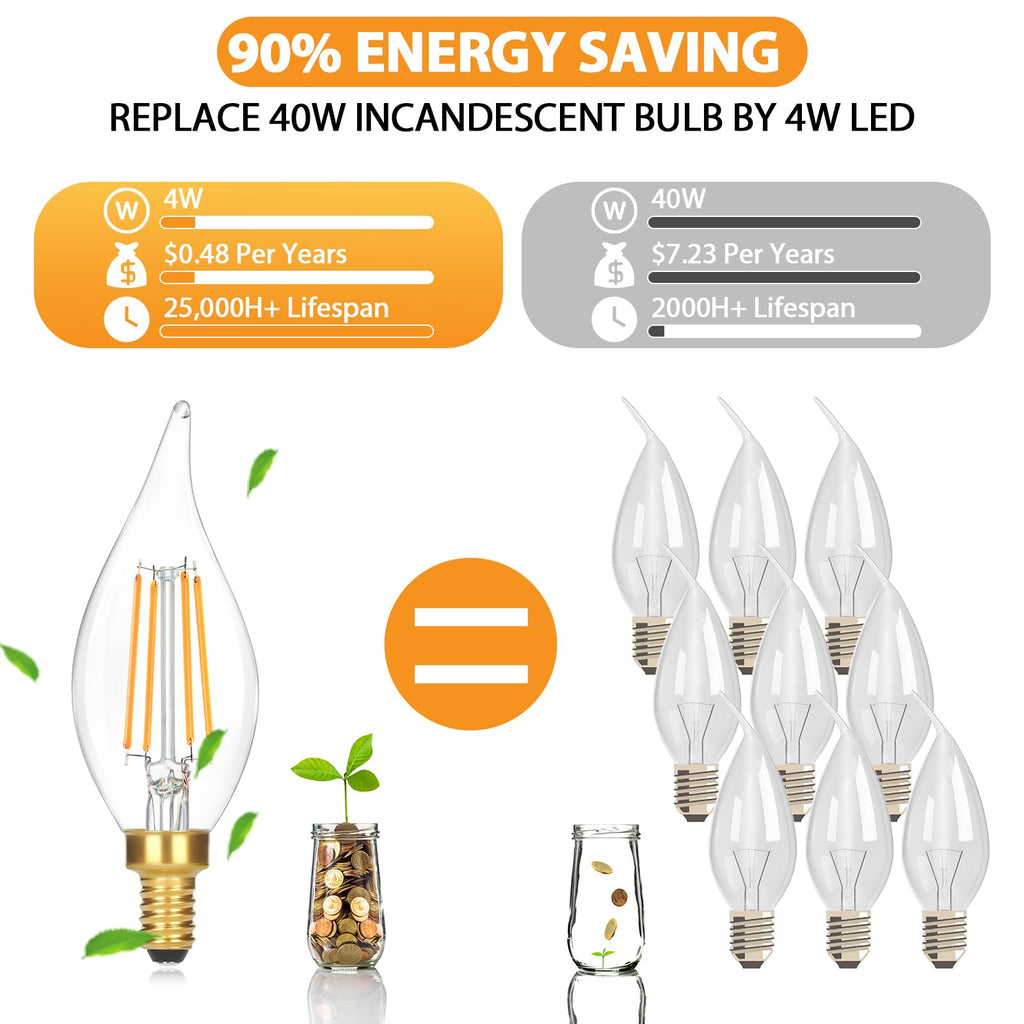 GoBright Dimmable E12 Candelabra LED Light Bulbs 40W Equivalent, 2700K Soft Warm White Chandelier Light Bulbs, 4W 460 LM Flame Tip Candle Light Bulbs, 12-Pack