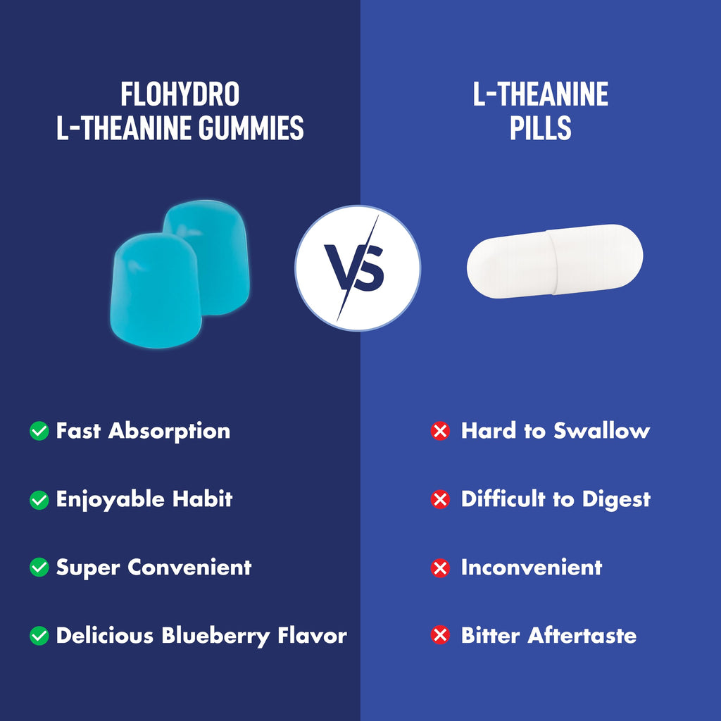 FloHydro L-Theanine Gummies | 200mg L Theanine per Serving | 120 Servings | Zero Sugar | 3rd-Party Lab Tested