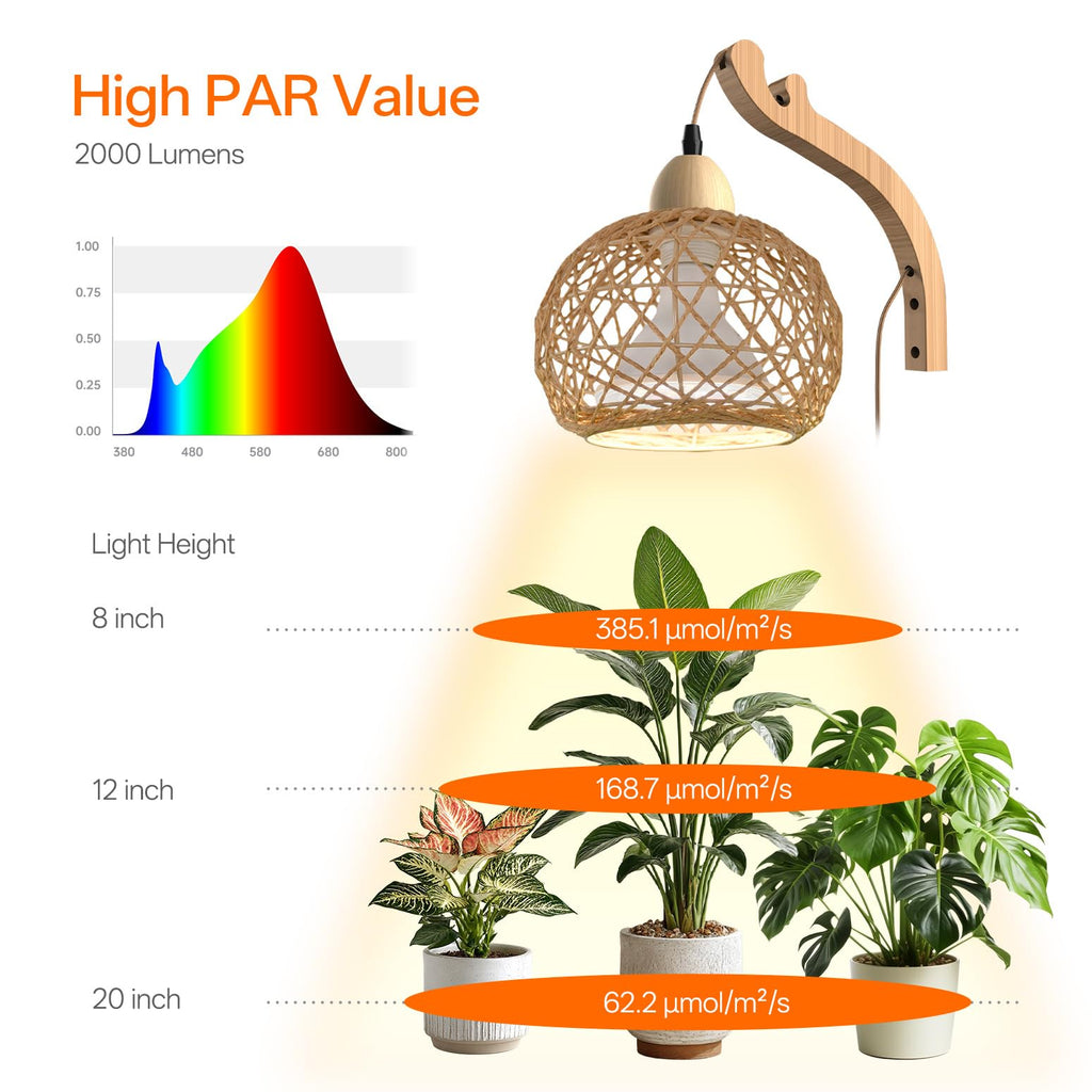 Bstrip Hanging Grow Lights for Indoor Plants,3800K