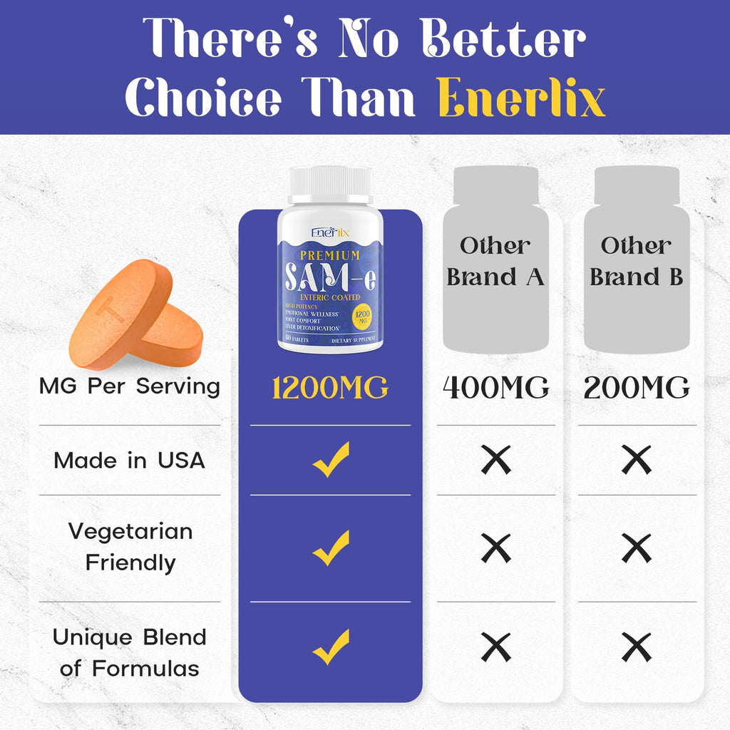 1200 MG SAM e Supplement for Brain, Mood, Joint, and Liver, High Absorption SAM-e (S-Adenosyl-L-Methionine) with CoQ10, 5-HTP, Enteric Coated 120 Tablets, Vegan