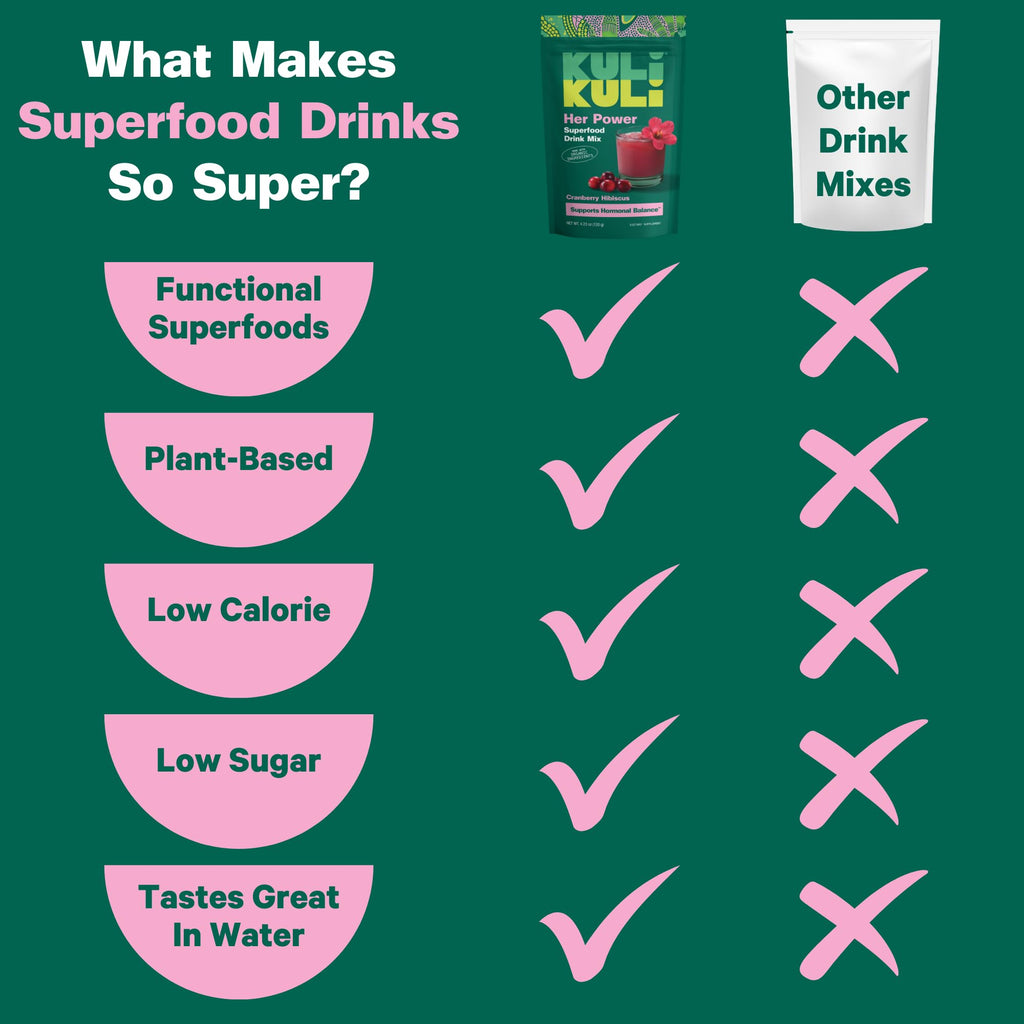 Kuli Kuli Her Power Superfood Drink Mix (4.23oz) - Powerful Blend of Chasteberry, Black Cohosh, Hibiscus & Baobab for Hormonal Balance - Eases Symptoms of PMS & Menopause