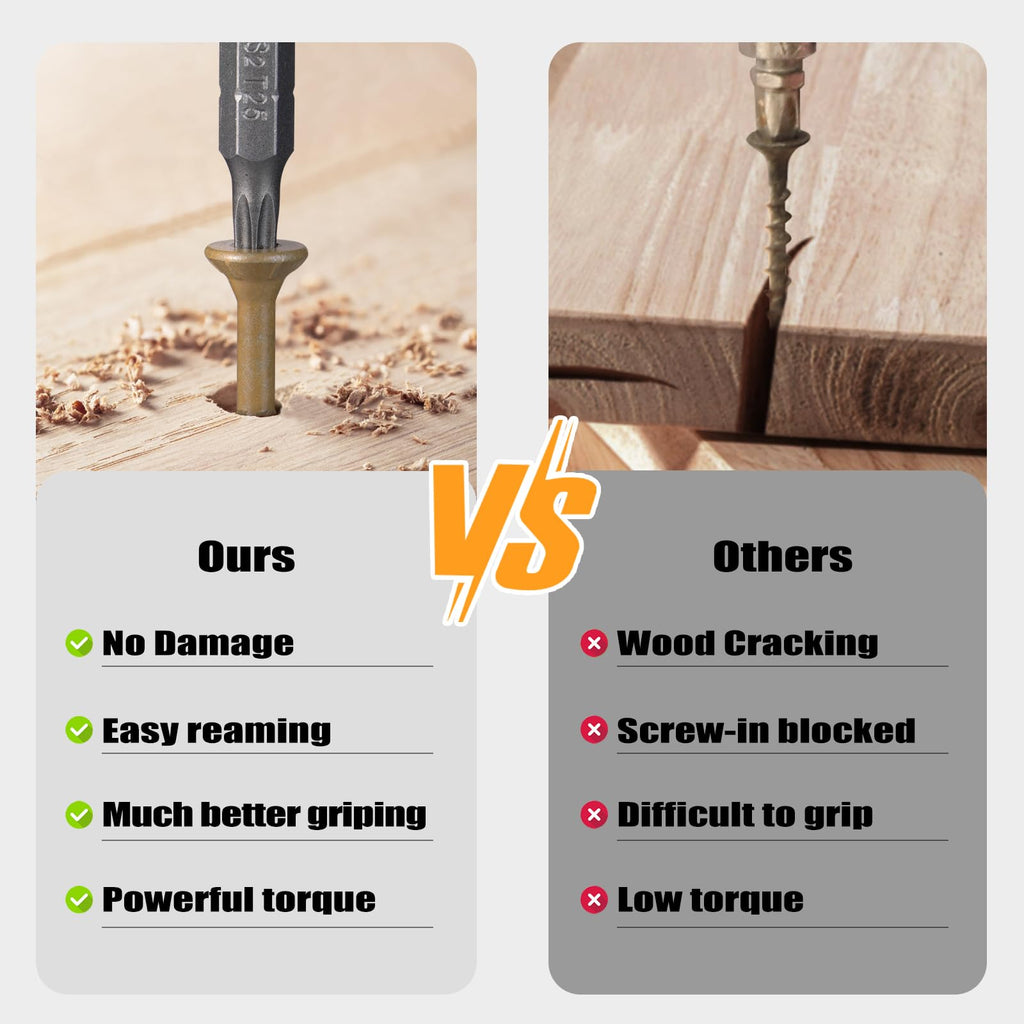 VGBUY Deck Screws #8 x 2 Inch Heavy Duty Exterior Wood Screws,Torx Drive Head Deck Screw Bronze Rust Resistant Epoxy Coated,Long Outdoor Screws with Star Bit(1Ibs,106Pcs)
