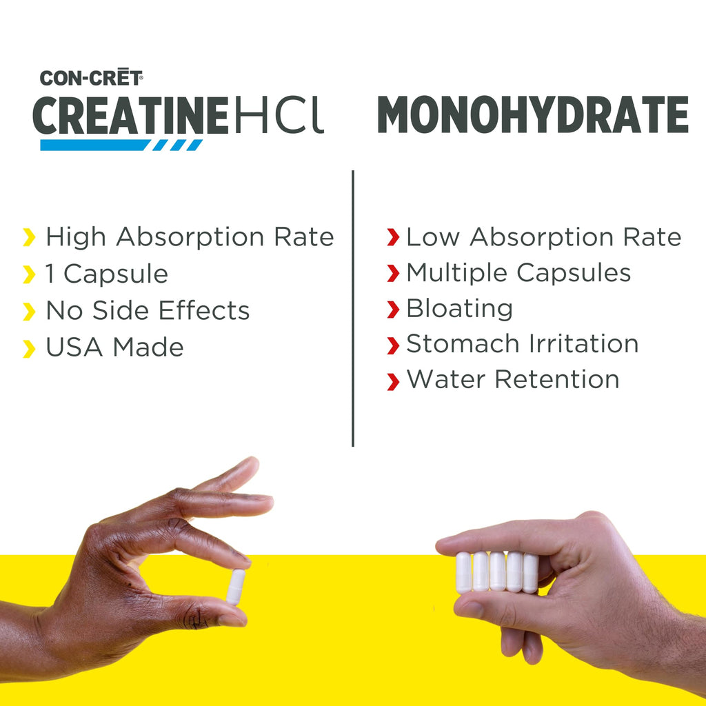 CON-CRET Creatine HCl Capsules | Muscle, Cognitive, Cellular Energy Support | No Bloating or Cramps | USA Made & NSF Certified | Creatine Pills (72ct)