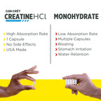 CON-CRET Creatine HCl Capsules | Muscle, Cognitive, Cellular Energy Support | No Bloating or Cramps | USA Made & NSF Certified | Creatine Pills (72ct)