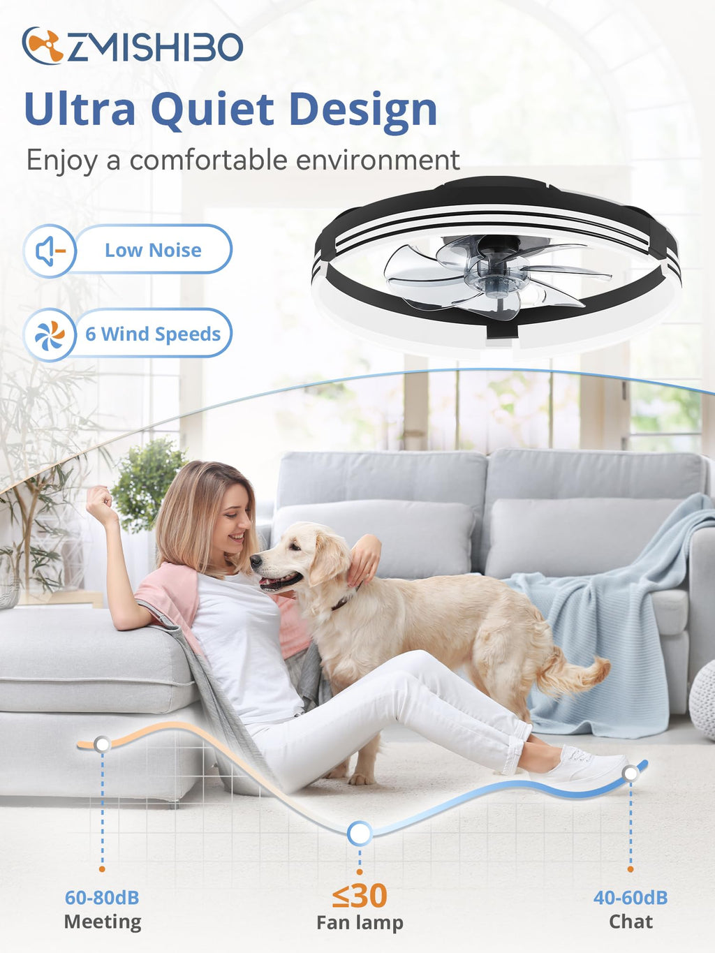 ZMISHIBO Low Profile Ceiling Fans with Lights and Remote, 20" Black