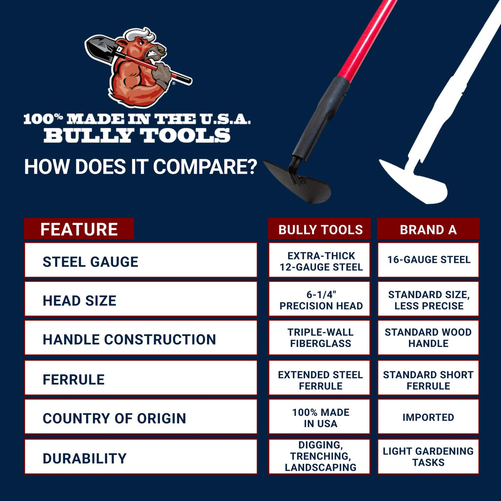 BULLY TOOLS Warren Hoe Professional 12-Gauge 6.25-Inch Garden Hoe Tool with Fiberglass Handle, Commercial Strength, Gardening Tools, 100% Made in The USA