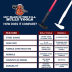 BULLY TOOLS Warren Hoe Professional 12-Gauge 6.25-Inch Garden Hoe Tool with Fiberglass Handle, Commercial Strength, Gardening Tools, 100% Made in The USA