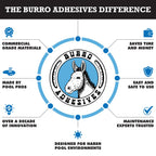 Burro Adhesives Waterproof Clear Pool Tape 4" x 10' - Heavy Duty PVC Vinyl Pool Repair for Underwater & Dry Applications, Commercial & Residential Pools, Instantly Seals Leaks