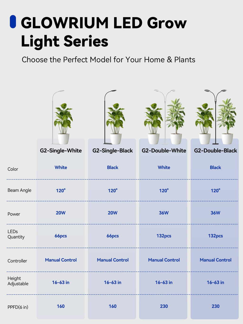 GLOWRIUM Grow Lights for Indoor Plants,Full Spectrum Plant Light with Stand