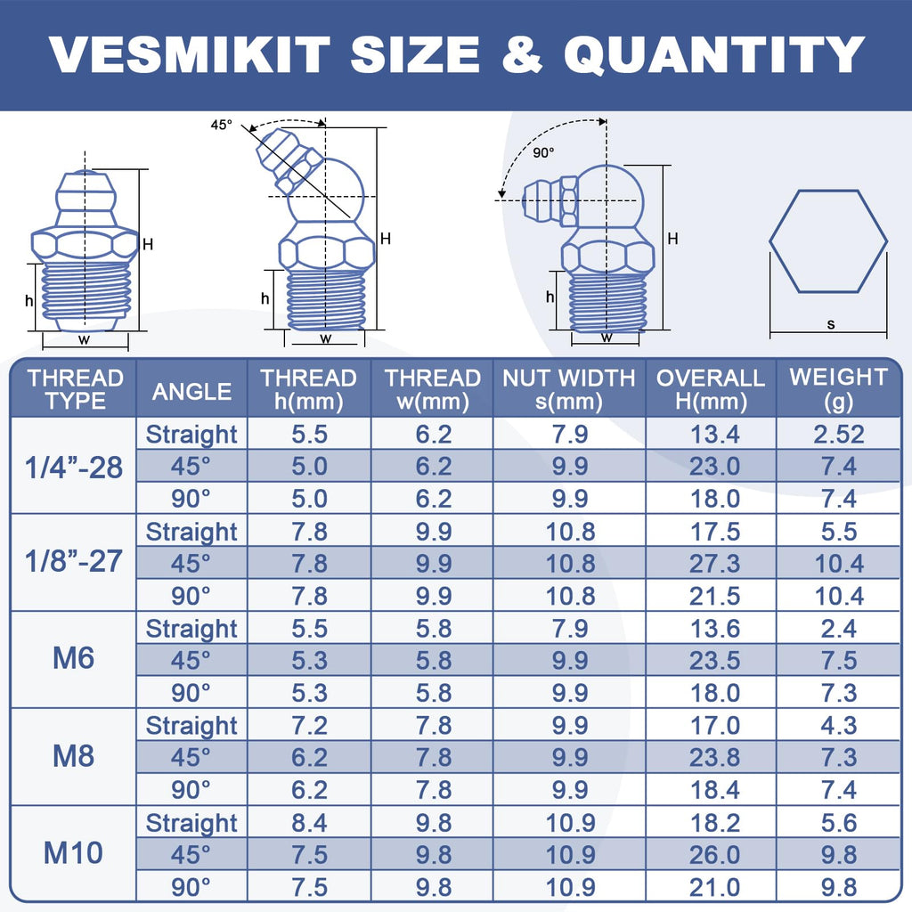 255PCS Grease Fittings Assortment,SAE & Metric Grease Zerk Fittings 1/4" 1/8" M6 M8 M10 straight 45 90 degree with Wrench Kit(7-11mm) for Grease Gun,Fit Tractor Vehicle Excavator Trailer Equipment