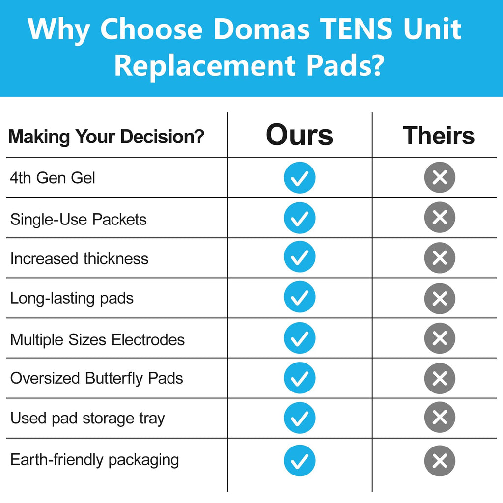 DOMAS TENS Unit Electrode Pads (XL) - 4x6 Inch for Back Pain Relief- Compatible with TENS 7000 and Other 2mm Pin Units - Reusable & Latex-Free