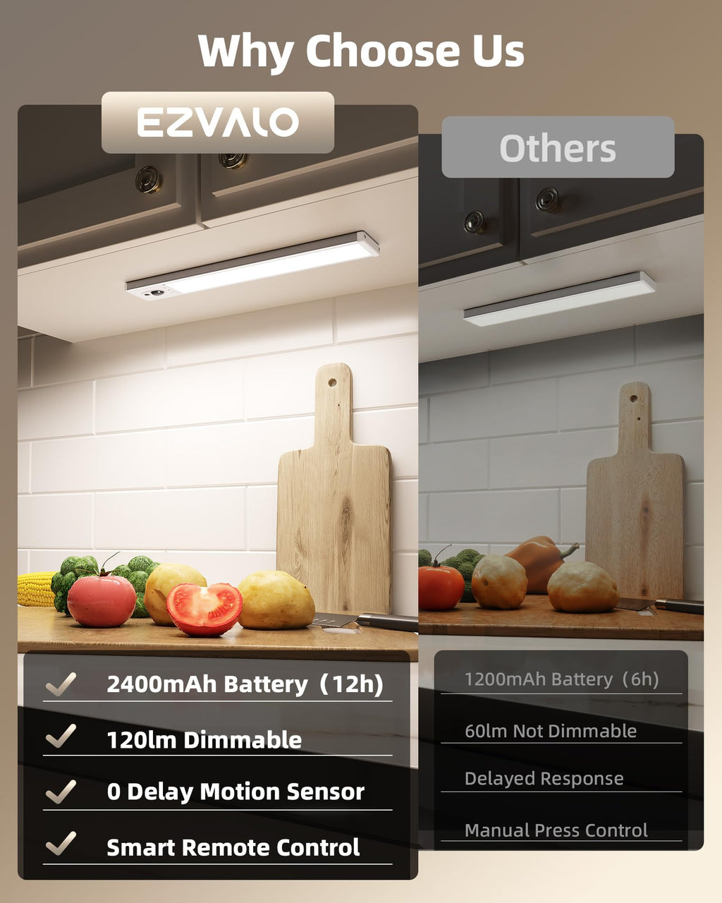 EZVALO 5-Pack Under Cabinet Lighting with Charging Station, 2400mAh Motion Sensor Light, LED Coutner Lights Wireless, 6500K Dimmable, Timer, Magnetic, with Remote Control for Kitchen, Closet, Stair