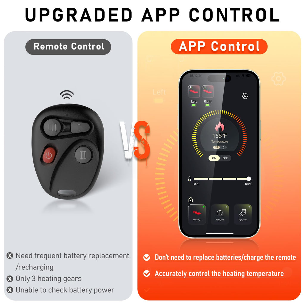 GTBriter Heated Insoles for Men Women APP Control 3500 mAh Rechargeable Heated Shoe Insoles Up to 13 Hours Heating Insoles Foot Warmer for Hunting Outdoor Work Hiking Camping-L