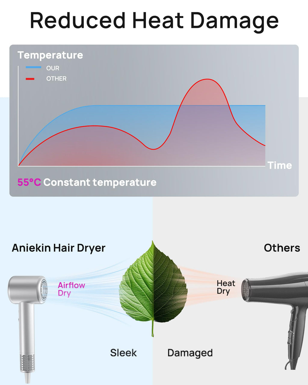 Hair Dryer, High-Speed Ionic Low Noise Blow Dryer for Fast Drying, Birthday Christmas Gifts for Women Men Mom Dad, Thermo-Control Quiet Compact Hair Blow Dryer for Travel Salon, Silver