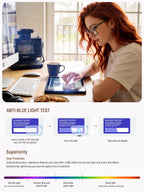 ANYLUV Blue Light Glasses for Woman Men, Womens Blue Light Blocking Glasses Computer Glasses Anti Eyestrain