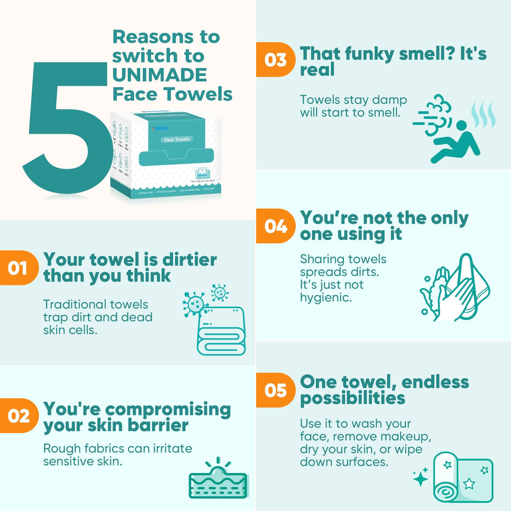 UNIMADE Face Towels, 200 Count Disposable Face Towelette for Washing Face, Skincare, Ultra Soft Facial Towel for Sensitive Skin, Lint-free Makeup Remover Dry Wipes - 4 Box