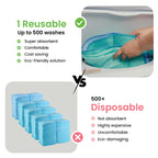 IMPROVIA® Washable Underpads, Heavy Absorbency Reusable Incontinence Pads