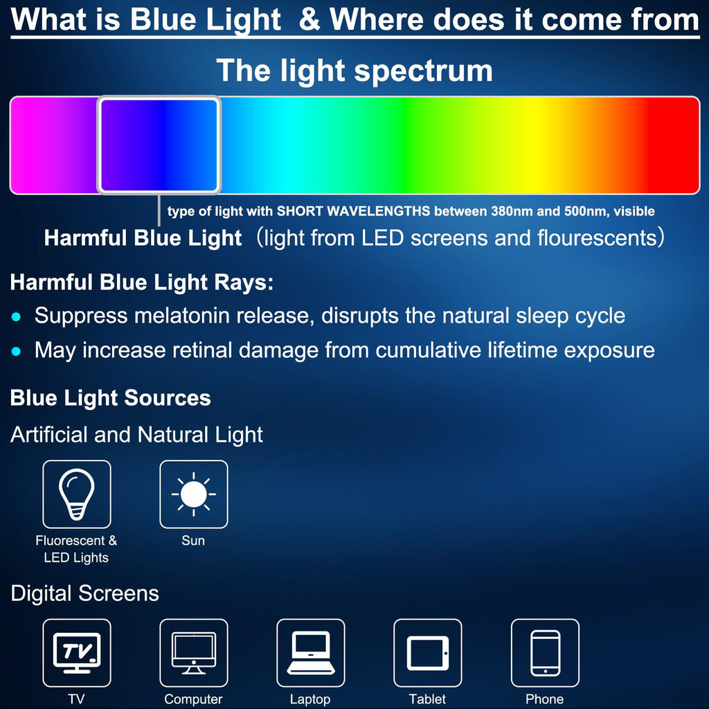 ViewJoy Sleep Glasses 99.9% Blue Light Glasses Dual AR Coatings Amber Orange Lens for Computer Gaming Reduce Eyestrain Havana Tortoise Shell Frames