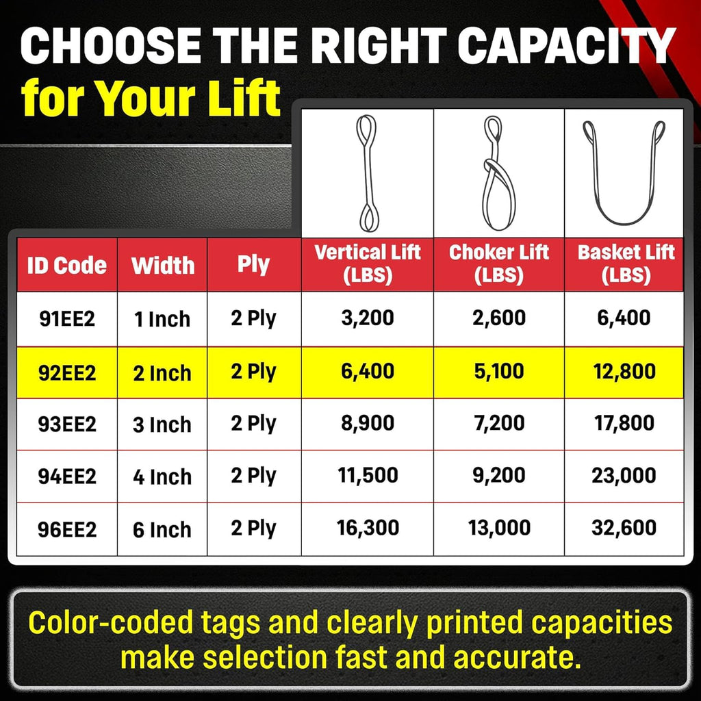 DD Sling 2 Inch x 35 Foot Nylon Lifting Sling – USA Made, 6,400 lb Vertical, 5,100 lb Choker, 12,800 lb Basket – 2-Ply Heavy Duty 900 Webbing, Type 4 Twisted Eye & Eye Rigging Sling