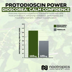 Nootropics Depot Dioscorea nipponica Capsules | 400mg | 40% Protodioscin | Wild Yam | 60 Count