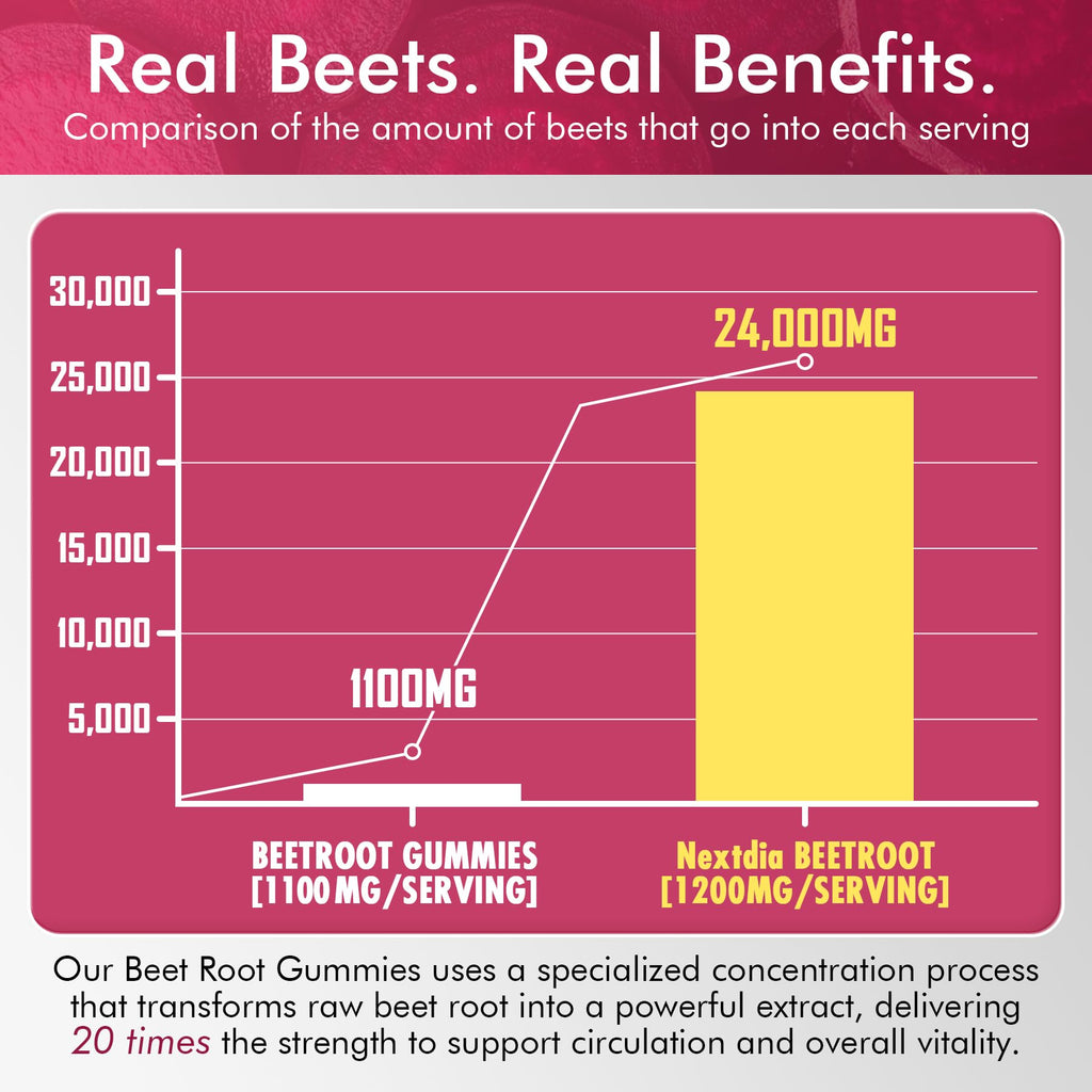Beet Root Gummies, Beetroot & L-Arginine, Red Beets Supplements w/ Vitamin B1, B2, B3, B5, B6, Folate, B12 for Energy Boost & Circulation Support, Sugar Free Nitric Oxide Gummies, 60 Beet Chews