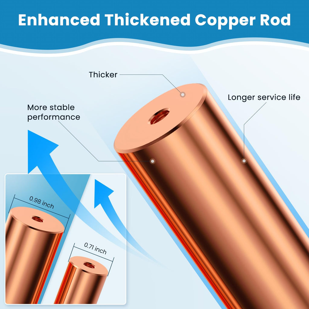 Troxlly Pool Ionizer Copper Replacement Kit (Enhanced Thickened Copper Rod) - Replacement Copper Anodes 4.13 x 0.98 Inch Universal Fit for Solar Ionizer, Complete Set with All Accessories
