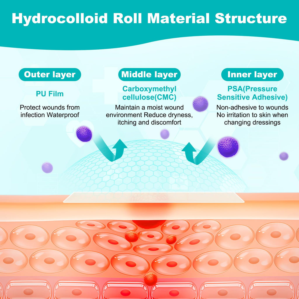 Hydrocolloid Roll for Wound Care, Hydrocolloid Bandages with Self-Adhesive, Cut-to-Size Patch Bandages, Ultra Absorbent, Waterproof, First Aid Kit Essential (3IN*12FT)