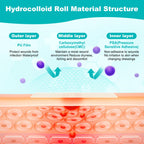 Hydrocolloid Roll for Wound Care, Hydrocolloid Bandages with Self-Adhesive, Cut-to-Size Patch Bandages, Ultra Absorbent, Waterproof, First Aid Kit Essential (3IN*12FT)