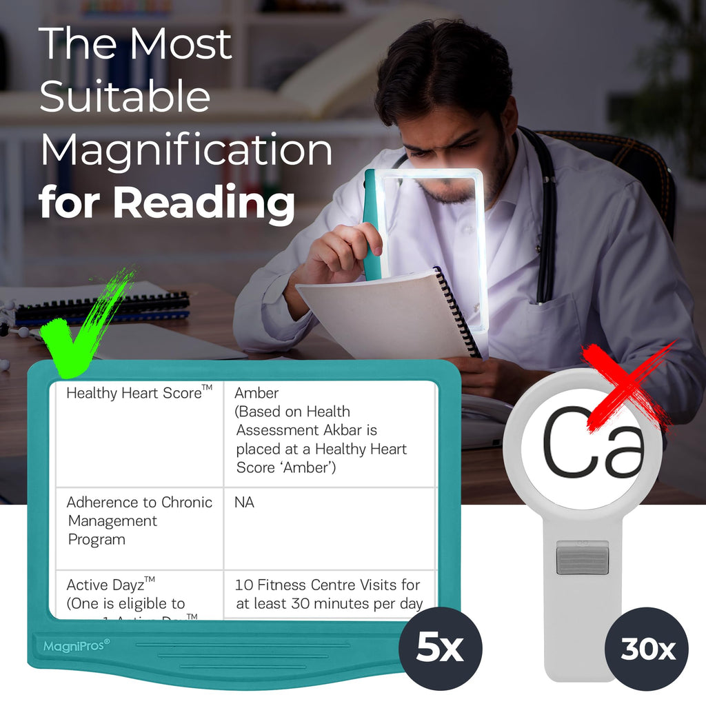 MAGNIPROS 5X Large LED Full Page Magnifying Glass w/Collapsible Hands-Free Stand & 3 Color Light Modes to Reduce Eye Strain-Ideal Reading Small Prints, Crafting, Low Vision & Seniors