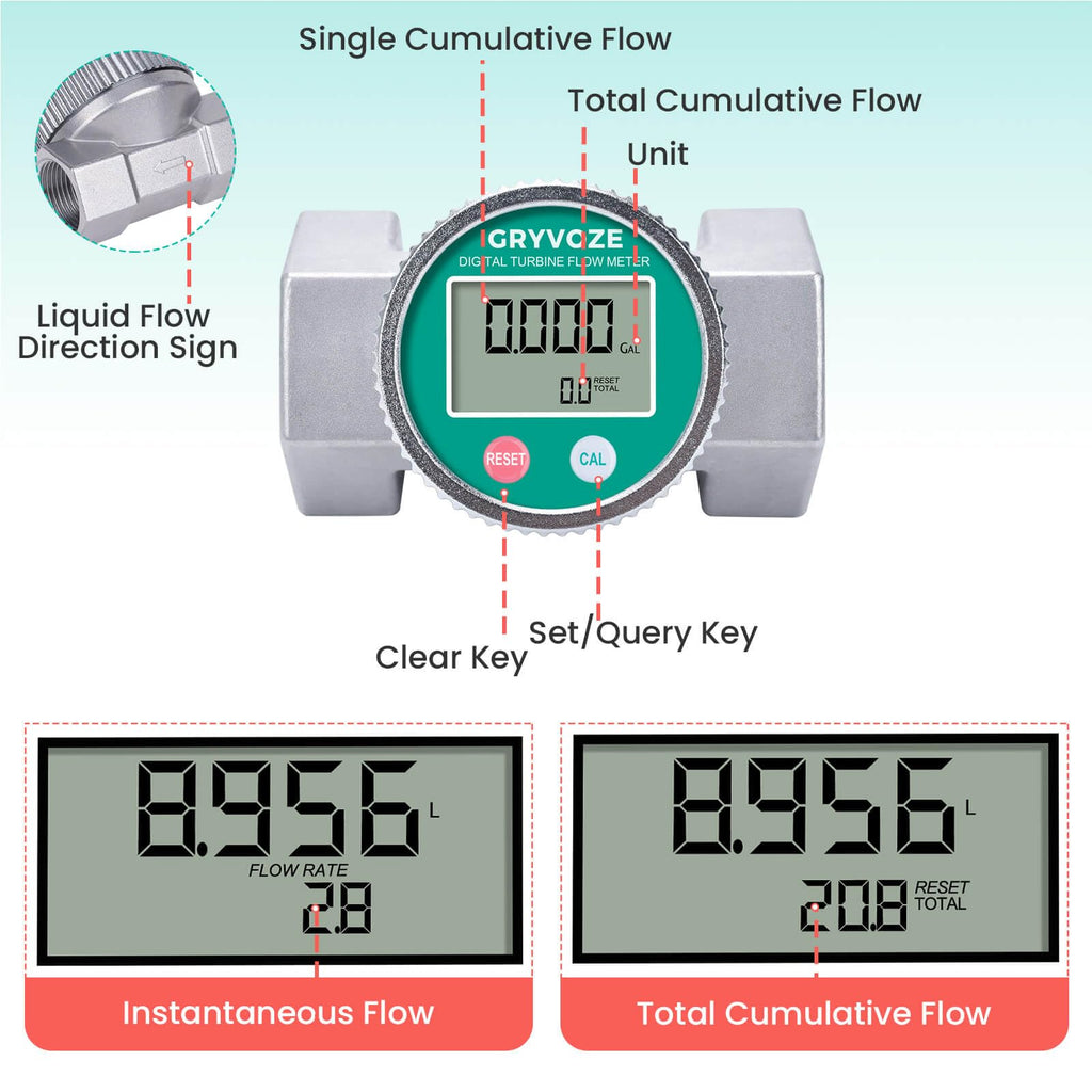 GRYVOZE Waterproof 2 Inch Water Flow Meter, 16–160 GPM Digital Turbine Flowmeter with NPT Thread, Measures Flow Rate and Total Gallons for Hot/Cold Water, Pool, Fuel, and Other High-Capacity Liquids