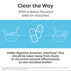 SFI Health Klaire Labs Ther-Biotic Interfase Plus - Anti Biofilm Enzymes with EDTA to Support Gut Flora, Toxin Cleanse & Full Body Detox - Promote Biofilm Matrix Disruption (120 Capsules)