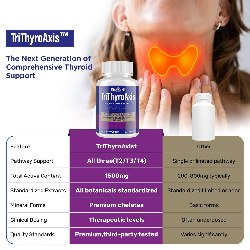 Thyroid Support Supplement for Women & Men – Professional T4, T3, T2 Triple-Pathway – Metabolism & Energy – with L-Tyrosine, Selenium, Ashwagandha & Guggul Extract – Standardized Herbs – 60 Capsules