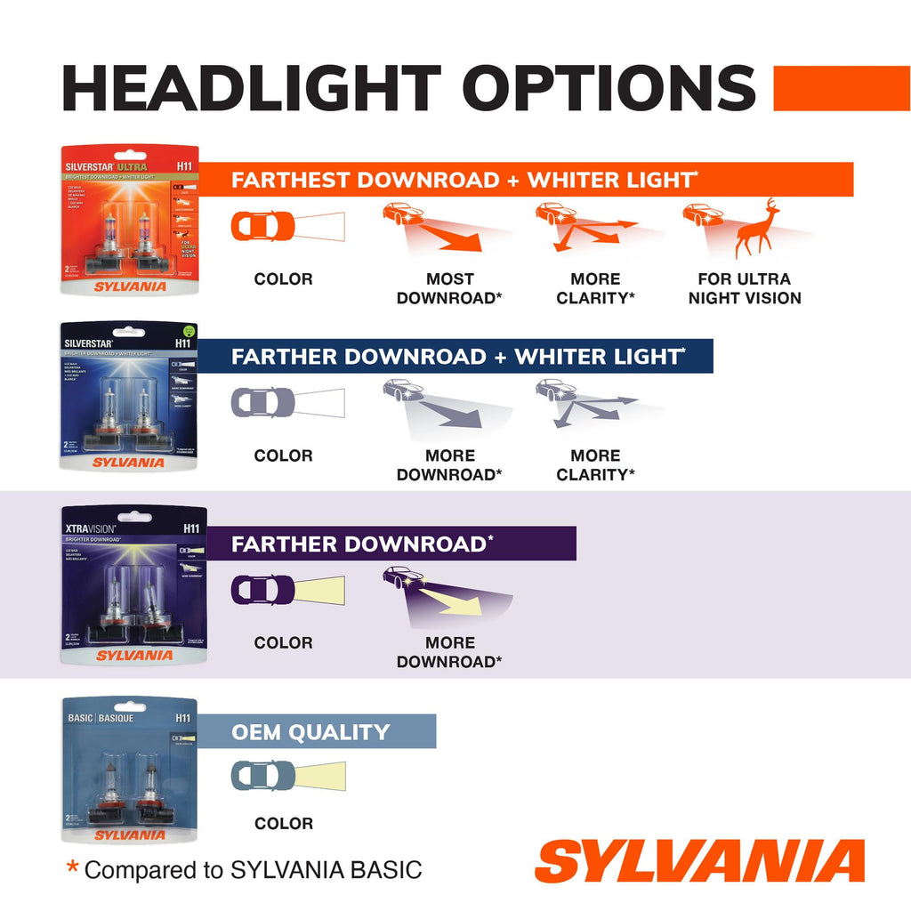 SYLVANIA H11 XtraVision Halogen Headlight Bulb, High or Low Beam, 2 Bulbs