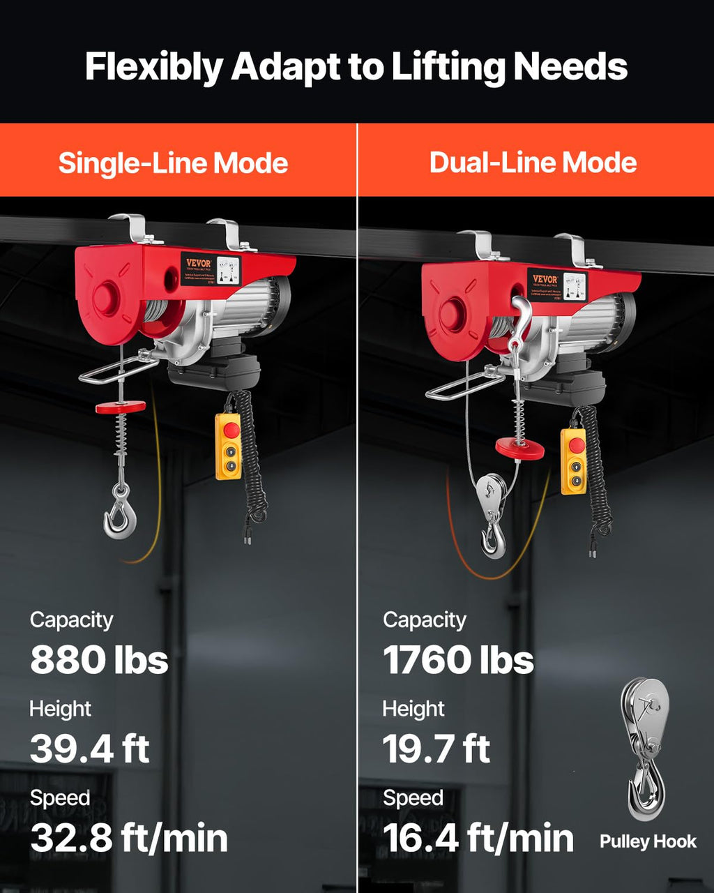 VEVOR Electric Hoist 1760lbs with 14ft Wired Remote Control, Electric Hoist 110 Volt with 40ft Single Cable Lifting Height Motor, for Garage Warehouse Factory