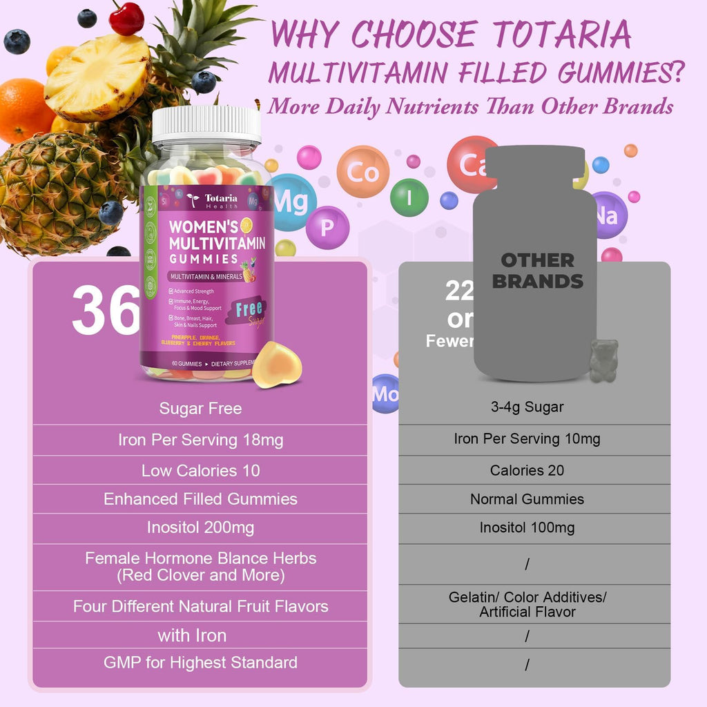 (2 Pcs) Totaria Sugar Free Multivitamin Gummies for Women 14+ w/Iron, Inositol, Folate, Biotin, Womens Daily Multivitamin Gummy w/Vitamin A, C, B, D3, K2, for Hair, Skin, Energy, Immune, Mixed Flavors
