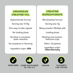 AMANDEAN Creatine HCl Pills. American Made CON-CRET. 120 Capsules. 7X Concentrated vs Monohydrate Powder. No Bloat. Muscle, Energy, Cognitive, Recovery Support for Men & Women. Gluten Free, Non-GMO.
