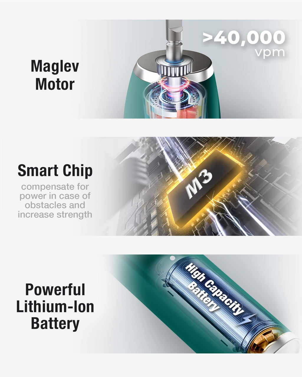 7AM2M Sonic Electric Toothbrush with 6 Brush Heads for Adults&Kids, One Charge for 120 Days, Wireless Fast Charge, 5 Modes, 40000VPM Powered Toothbrush, 2 Minutes Built in Smart Timer(Peacock Green)