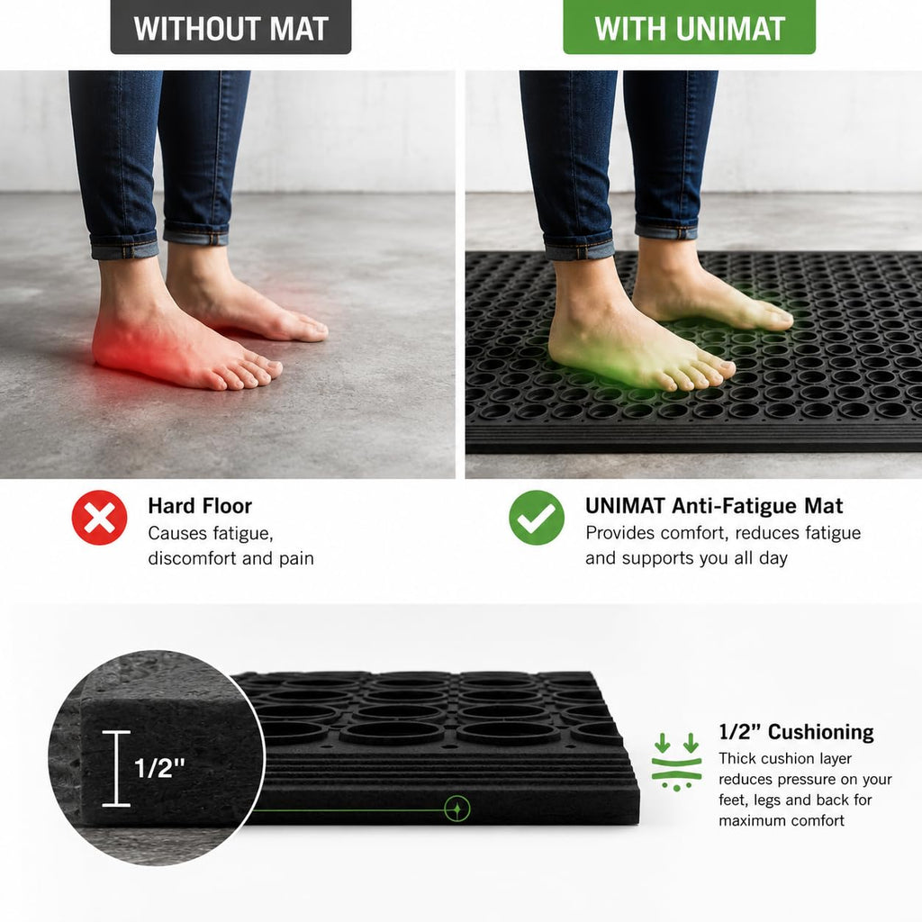 UNIMAT-Anti-Fatigue Outdoor Rubber Drainage with Non-Slip Backing Heavy Duty Mat for Restaurant Industrial Use-3'x 5' Black Mat-Ideal Bar Accessory