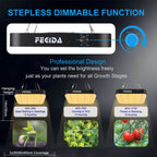 FECiDA 1300W Equivalent LED Grow Light, 130 Watt Power Draw, 0–100 Dimmable
