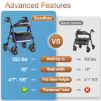 Soundfuse Rollator Walkers with Seat for Seniors, Foldable 8" Big Wheels All Terrain Rolling Walker, Handles and Ergonomic Seat Height Adjustable, 350 lb