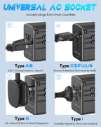 URJD Universal Travel Adapter 100W GaN Fast Charger in One, 5 USB Ports & 2500W AC Outlet, International Power Adapter for Europe UK US 200+ Countries, Compatible for MacBook iPhone iPads Laptop Phone