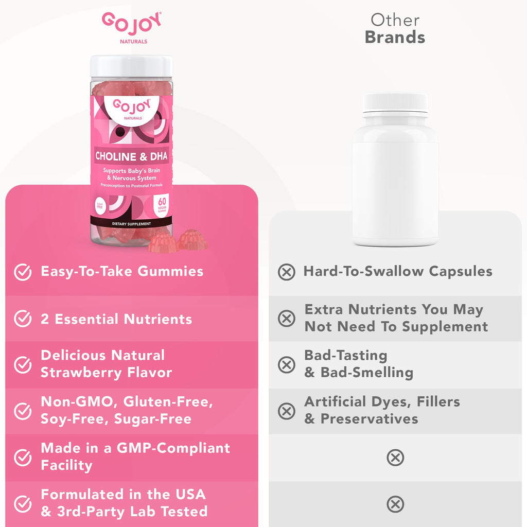 GOJOY NATURALS Prenatal Choline & DHA Gummies - Preconception to Postnatal Gummy Vitamin Supplement for Pregnant Women - Sweetened with Monk Fruit - 3rd Party Tested - Non GMO, Gluten Free, Vegan