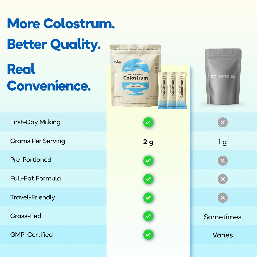 Folqs Bovine Colostrum Powder - First-Day Milking for Immune and Gut Support - 30 Servings - Supports Skin, Tissue Health - Made in USA - Amino Acids, Vitamins, Minerals - Kosher - Sustainably Sourced